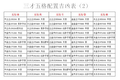 金土土三才|五格剖象法：三才五格最佳配置表